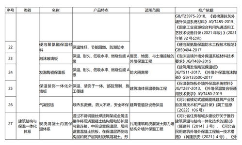 河北 保温装饰一体化外墙板列入 河北省使用建设工程材料设备产品目录 推广使用类