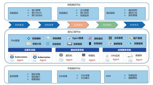 胡浩青 深化科技创新驱动,构建系统稳定体系 北银金科混沌工程平台建设实践