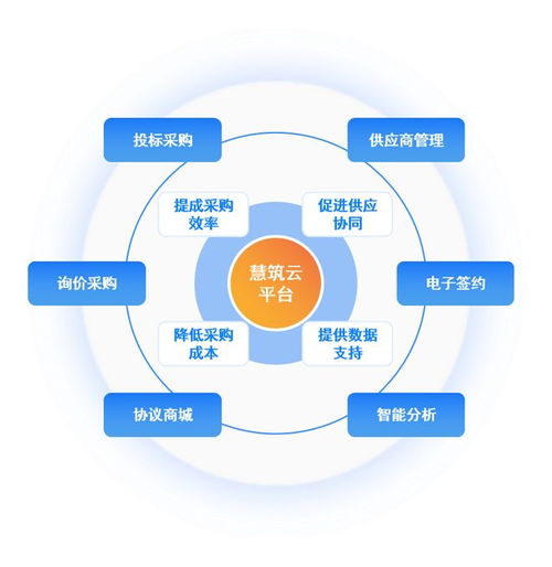 第十九届工程建设行业信息化发展大会上慧筑云即将亮相
